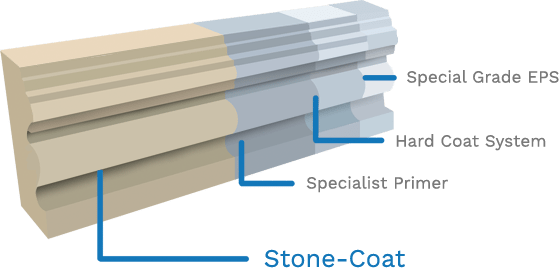 Stone-Coat | Build-Lite