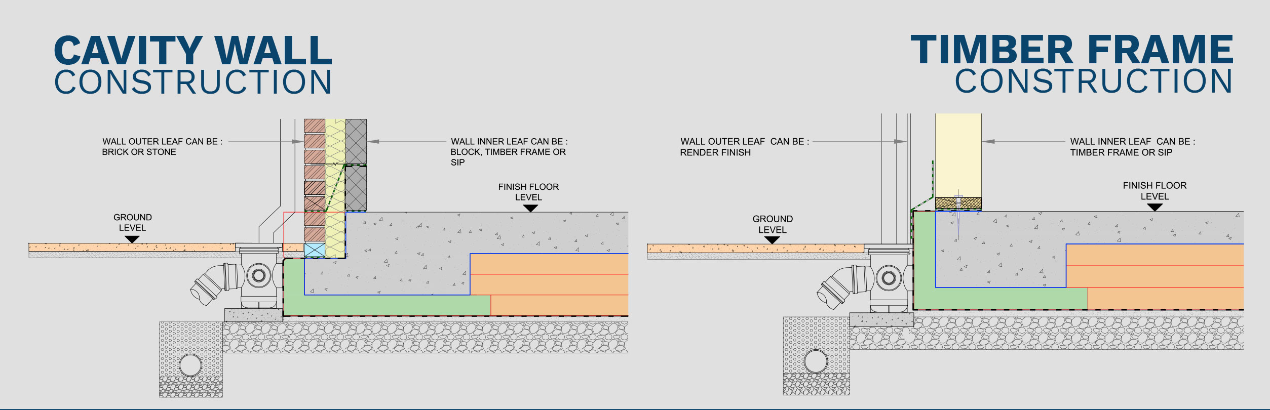 Funding details. Future Foundation (Earth-1610). Backing up the existing building Foundation.